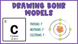 Drawing Bohr Models Practice