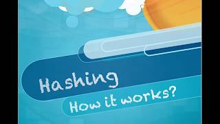 Hashing in Java- Interview cracker
