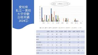 愛知県私立学校の受験事情～大学入試結果2024～