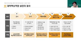 3 핵심역량기반교양교육과정 #이은화교수 #신라대학교 #교육대학원 #글로벌교육개발협력전공 #competencybasededucation