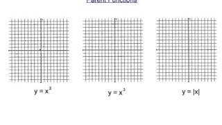 3. Multiple Transformations Graphing