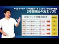 13【独学で習得】初心者でも分かるwebマーケティング講座／リスティング広告の構造