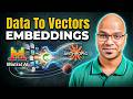 Vectors Embeddings | Spring AI