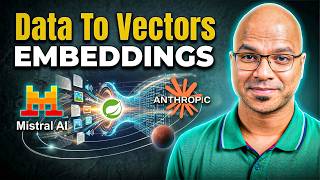Vectors Embeddings | Spring AI