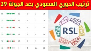 ترتيب الدوري السعودي بعد الجولة 29⚽️ترتيب دوري روشن السعودي 2024