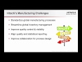 Hitachi LNS Research Manufacturing Innovation Webcast