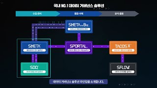 비투엔 데이터 거버넌스 솔루션 통합 영상