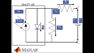 Mathematical Modelling of Photovoltaic (PV) Cell using MATLAB Simulink