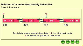 Deletion of last node from Doubly Linked List