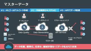 7. データレイクとデータウェアハウスの構築