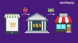 What is Bisync?
