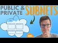 Create public and private subnets in AWS VPC to secure your containers