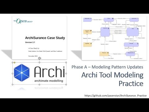 ArchiSurance 12 - Archi Modeling Practice - TOGAF PhaseA MetaModel ...