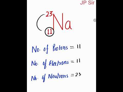 Finding protons, electrons and neutrons Chemistry Class 9/10 Science YouTube Shorts by JP Sir