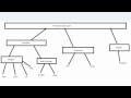 Visual Basic Tutorial - 5 - Primitive Data Types