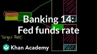 Banking 14: Fed Funds Rate