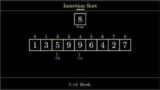 Visualization of Insertion Sort