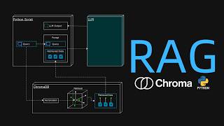 RAG Made Simple: ChromaDB + Python (All Local)