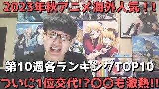 【2023年秋アニメ第10週】「海外人気」各ランキングTOP10【Anime Trending、Anime Corner、Animetrics】(ネタバレなし)【ついに1位交代！？〇〇も激熱！！】