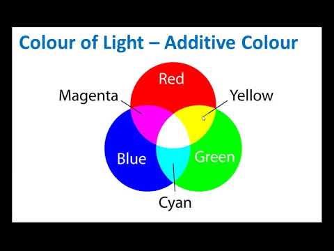 What is a secondary color of light?