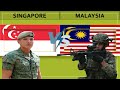 Malaysia vs Singapore Military Power Comparison | Singapore vs Malaysia Military Power comparison