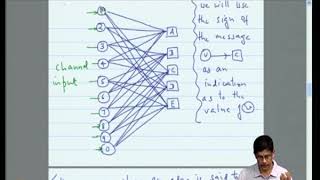BP Decoding of LDPC Codes