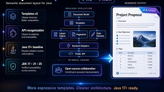 GraphCompose: The Semantic Document Layout Engine