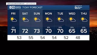 Patchy fog possible as a slight chance of isolated showers lingers into Friday morning