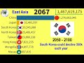 Population of East Asia over 150 years (1950 - 2100)| TOP 10 Channel