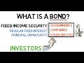 What is a Bond? | What are Bonds?