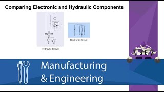 Comparing Electronic and Hydraulic Components