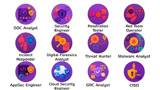 Every Cybersecurity Job Explained