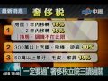 一定要過 奢侈稅立院三讀過關