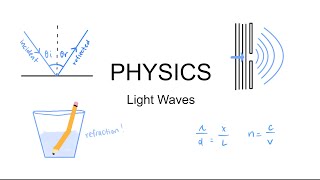 Physics Regents Light Waves Review (Reflection, Refraction, Diffraction)