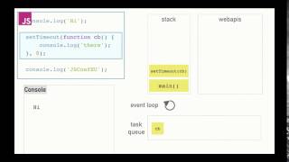 JavaScript Event loop with setTimeout 0