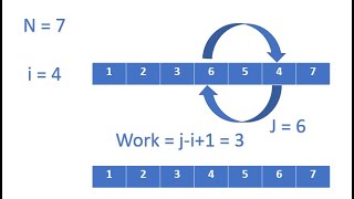 Python solution: Google CodeJam - Qualification2021 Reversort