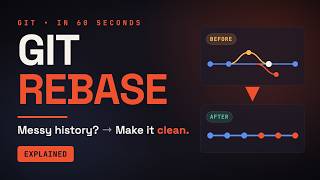 Git Rebase Explained in 60 Seconds