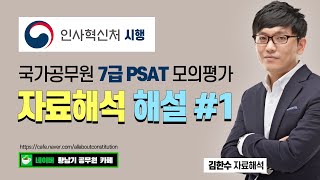 [자료해석] 인사혁신처, 국가직 7급 PSAT 모의평가 해설강의 #1 - 김한수