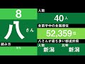 【トリビア】数字苗字、「一さん」から「○さん」まで存在する【苗字】