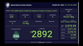 SPICES BOARD LIVE E-AUCTION - 29/01/2025 - ITCPC