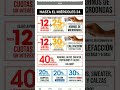 😀😀🔥🔥supermercado coto ofertas de la semana😀😀🔥🔥