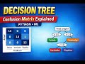 Decision Tree Algorithm in Machine Learning | DT Explained in 10 Minutes | Python