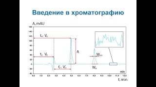 Анализ и контроль качества на фарм. про-ве. Основы хроматографии