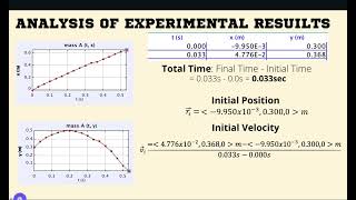 Georgia Tech PHYS 2211 Lab 2: Projectile Motion