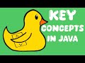 Data Types and Variables in Java - Tutorial