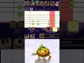 Continent Punkleton Composer Tutorial #msm #fanmade #mysingingmonsters