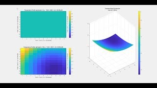 Solve 2D Transient Heat Conduction Problem with Convection BCs using FTCS Finite Difference Method