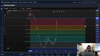 ONYXCOIN XCN CRYPTO, PRICE PREDICTION, TARGETS, ANALYSIS AND OPINION TODAY