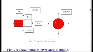 Digital Signal Processing Using Python: Chapter 7: Part3