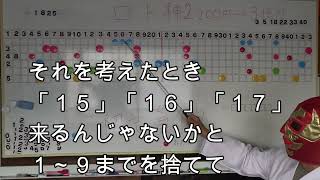 ロト神降臨！！「１８２５回今日の運勢スゲ～事が書いてあったからこりゃあ当たるわ！！すまん！！当たったらこのチャンネルから消えるから！木曜以降も更新してたら当たってないってことだから、そこんとこヨロシク